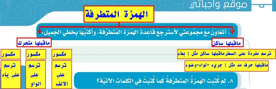 اتعاون مع مجموعتي لاسترجع قاعدة الهمزة المتطرفة واكتبها بخطي الجميل الموقع المثالي