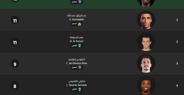 جدول ترتيب هدافي الدوري السعودي 2020 الموقع المثالي