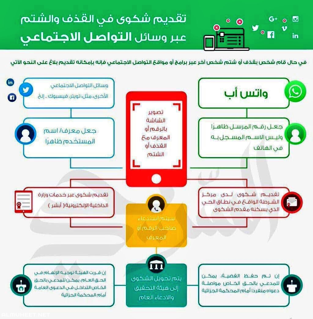 شروط رفع دعوى سب وقذف في السعودية الموقع المثالي