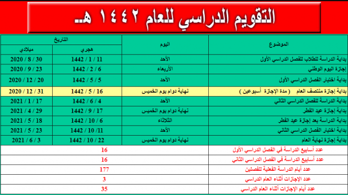 كم باقي على المدرسه 1444