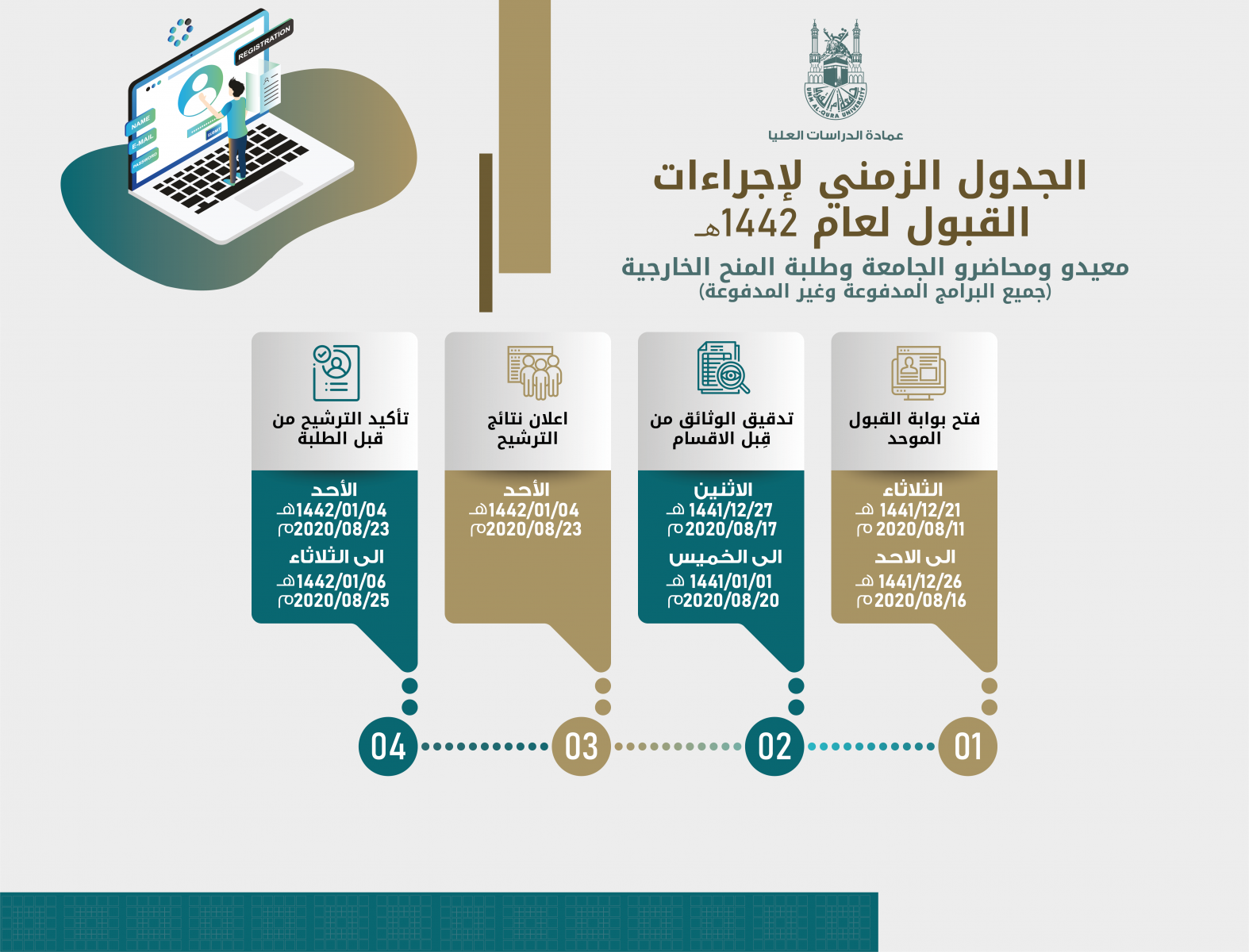 موقع سجل للجامعات السعودية