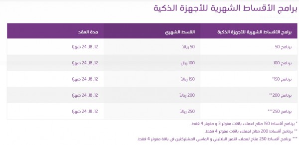 كيف اخذ جوال اقساط من Stc سوا الموقع المثالي