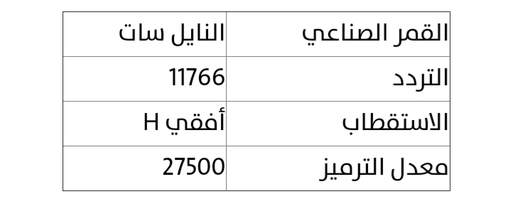 تردد قناة ليبيا الرياضية Lsport المفتوحه
