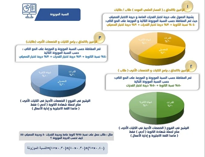 بينبع والتسجيل القبول طيبة جامعة شروط القبول