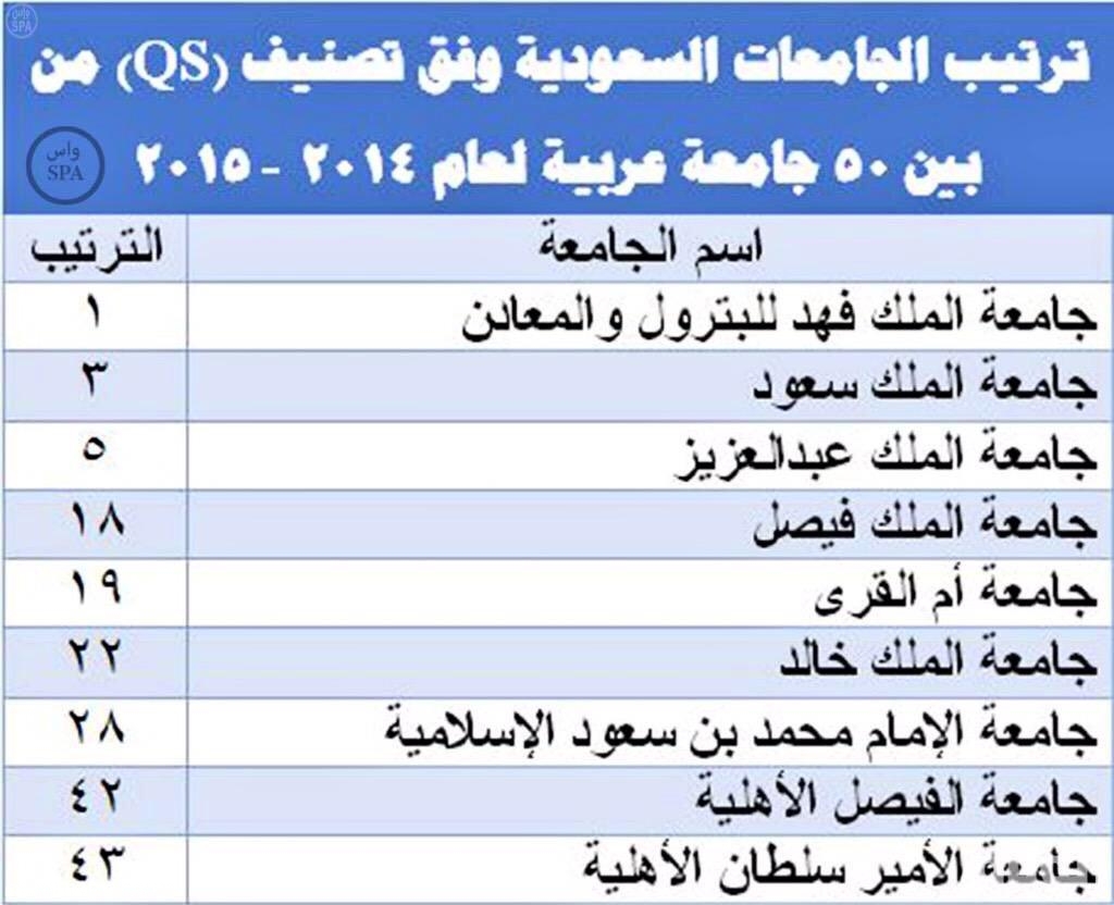 السعودية تصنيف 2021 الجامعات تفاصيل ترتيب