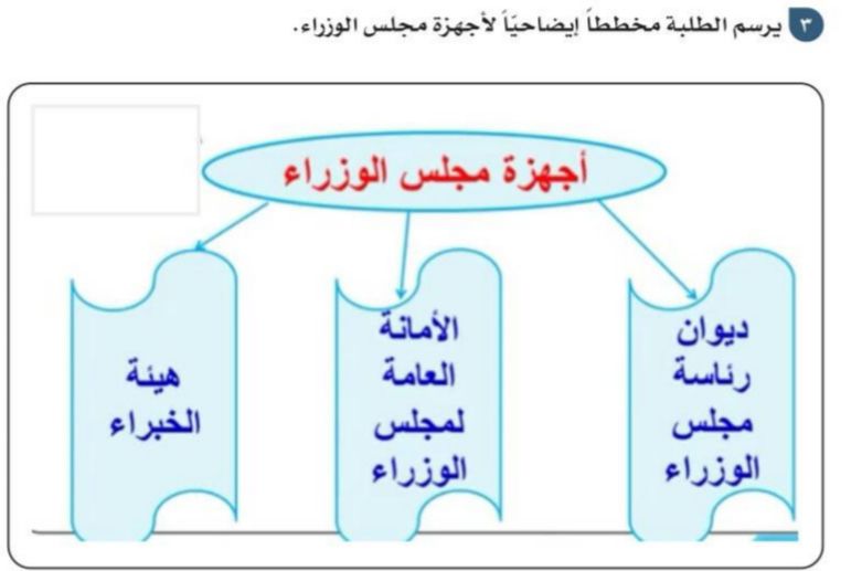 مجلس السعودي نشأة الوزراء نشأة مجلس