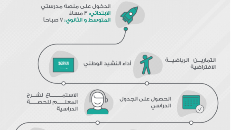 مدرستي للابتدائي منصة جدول كيف اعرف