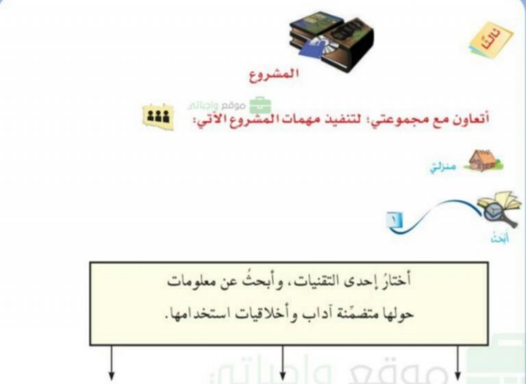 البحث عن معلومات حول احدى التقنيات والكتابه عنها بايجاز