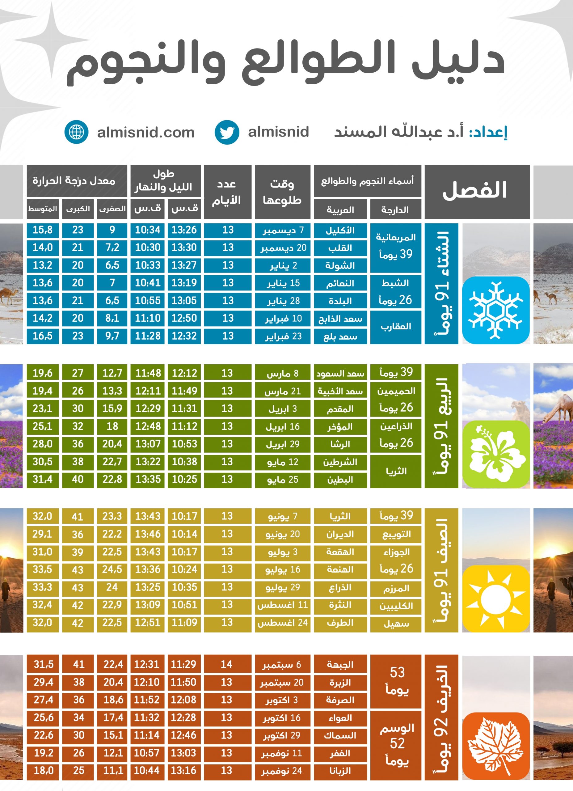 ام القرى التقويم الهجري 1442 والميلادي 2021