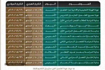 متى اختبارات النهائيه