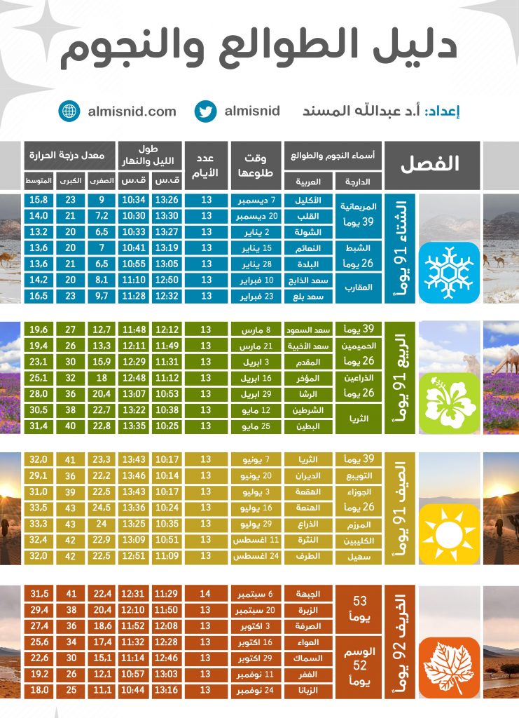 عداد الشتاء