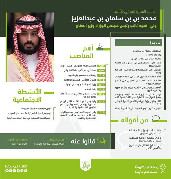 مكتب ولي العهد الأمير محمد بن سلمان الموقع المثالي