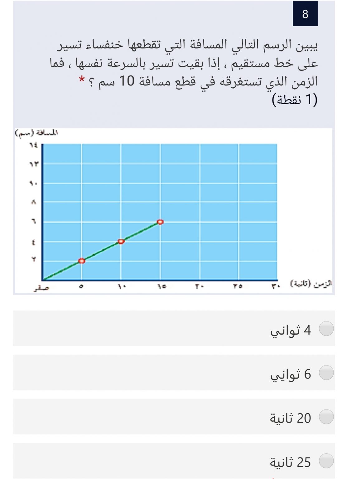 يوضح