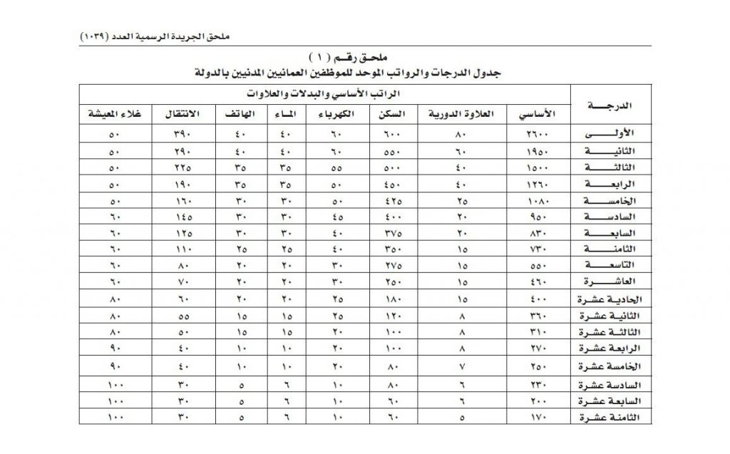 رواتب وزارة العدل