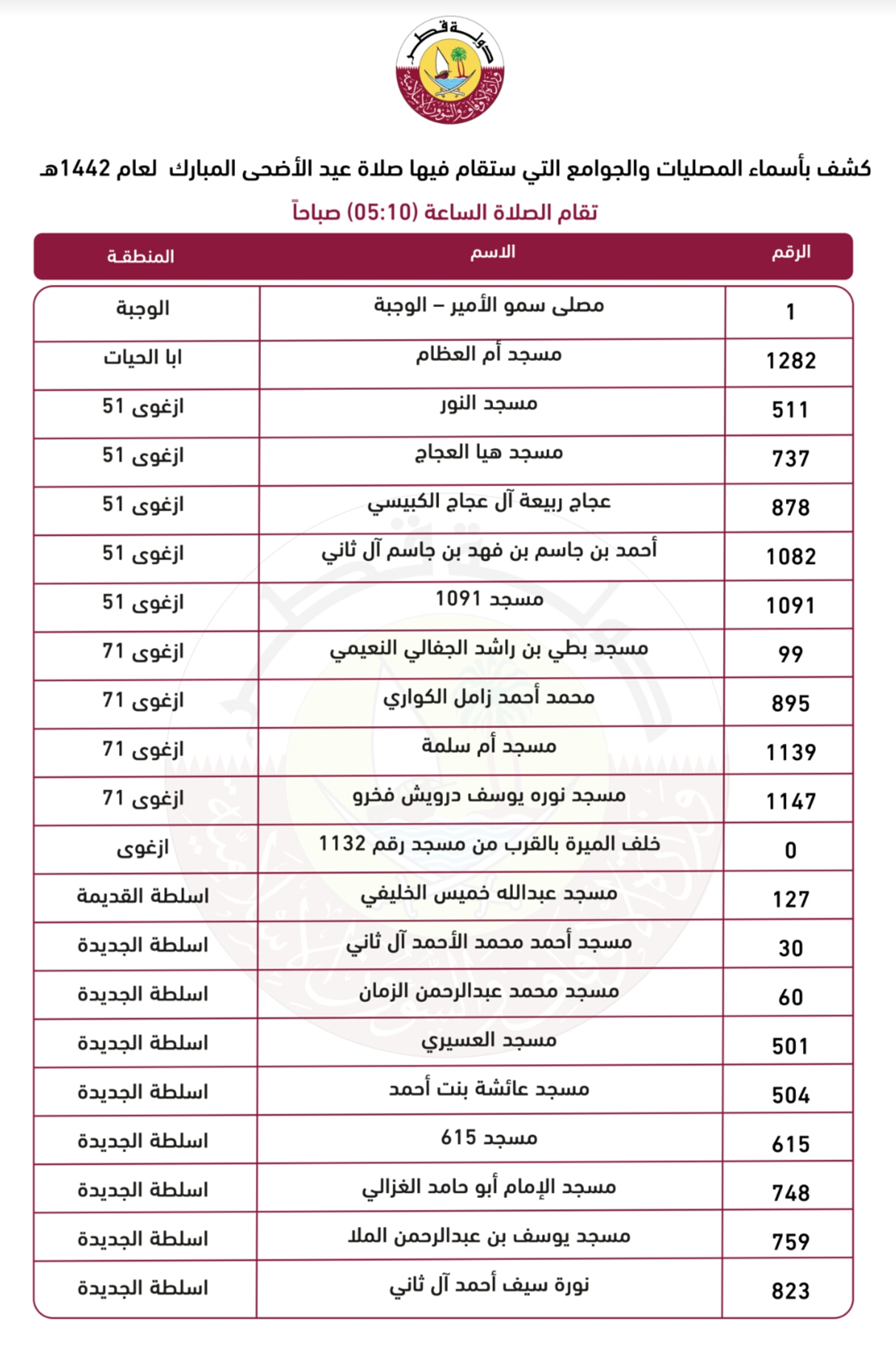 ٢٠٢١ قطر عدد سكان عدد سكان