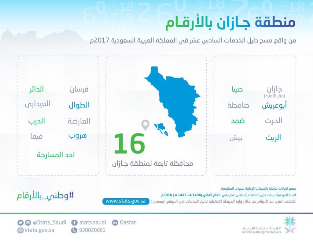 من اهم الجزر التي تقع على ساحل مدينه جازان