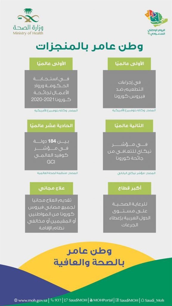 البحث عن الصور ومقالات تخص انجازات بلادنا الحبيبة