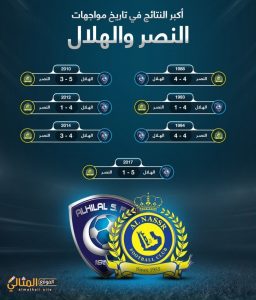اكبر نتيجة بين الهلال والنصر ، تاريخ مواجهات النصر والهلال - الموقع المثالي