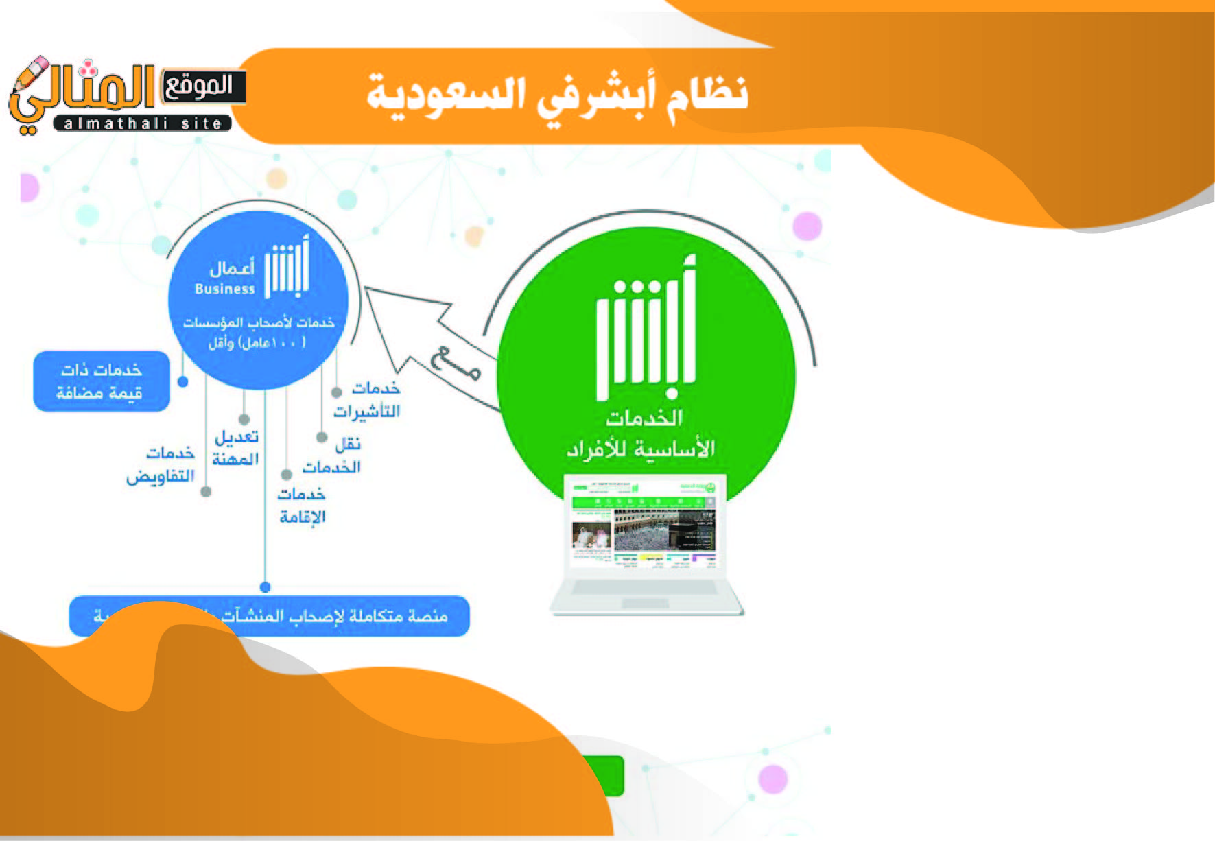 نظام أبشر في السعودية